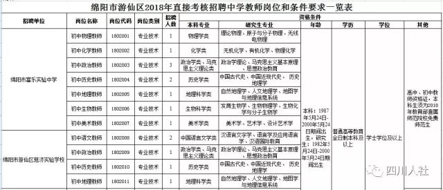 太子河区公路运输管理事业单位人事任命最新动态