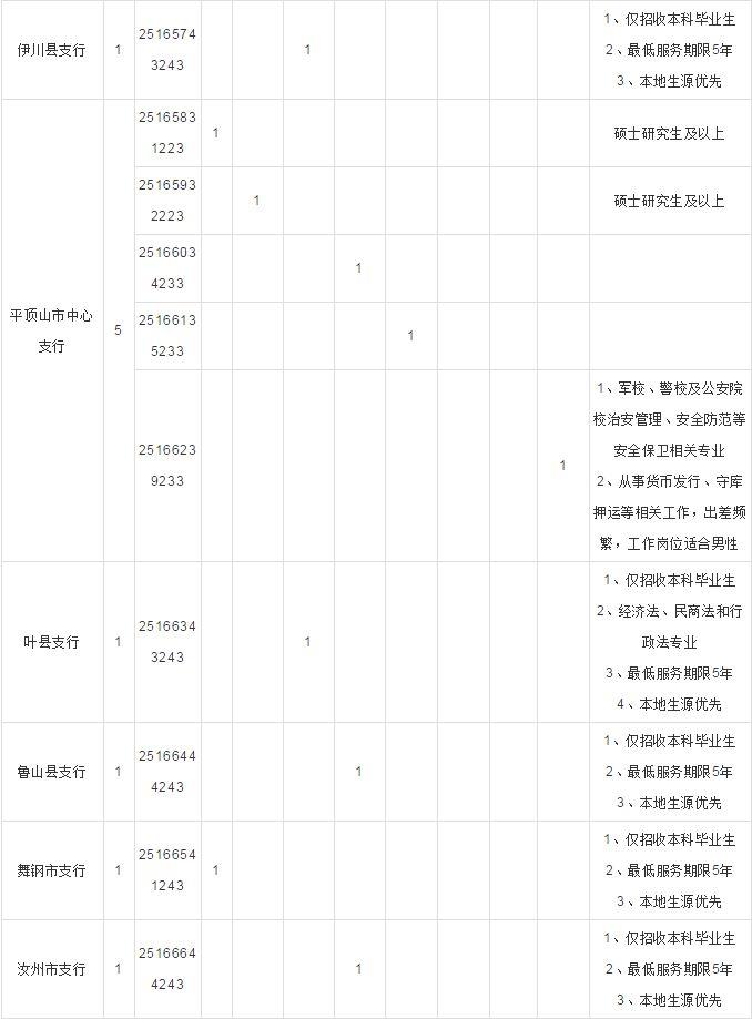 市中区公安局最新招聘信息全面解析