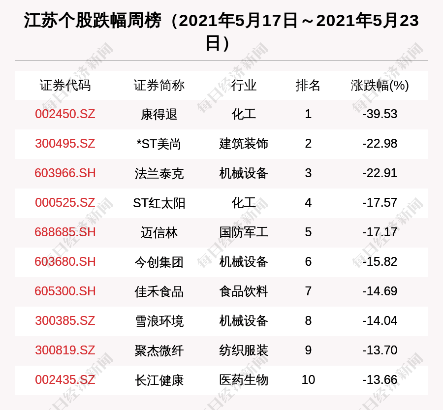 林芝地区市机关事务管理局招聘启事