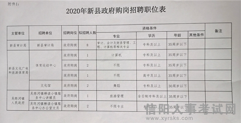 泰顺县财政局最新招聘详解