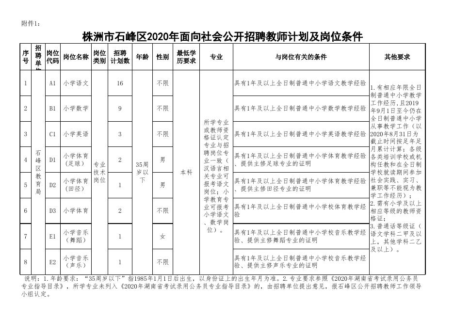 石鼓区人力资源和社会保障局招聘最新信息概览