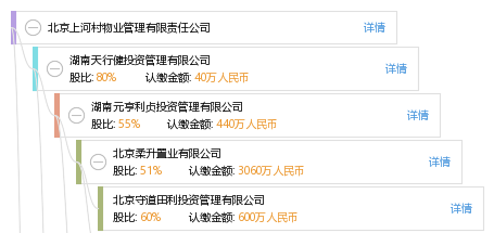 上河村最新招聘信息汇总