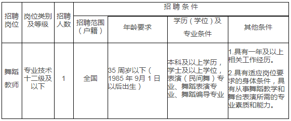 杭州市广播电视局最新招聘公告解析