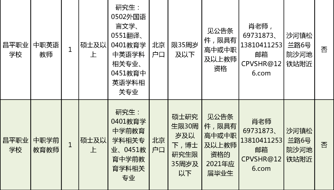 阿克塞哈萨克族自治县康复事业单位招聘最新信息概览