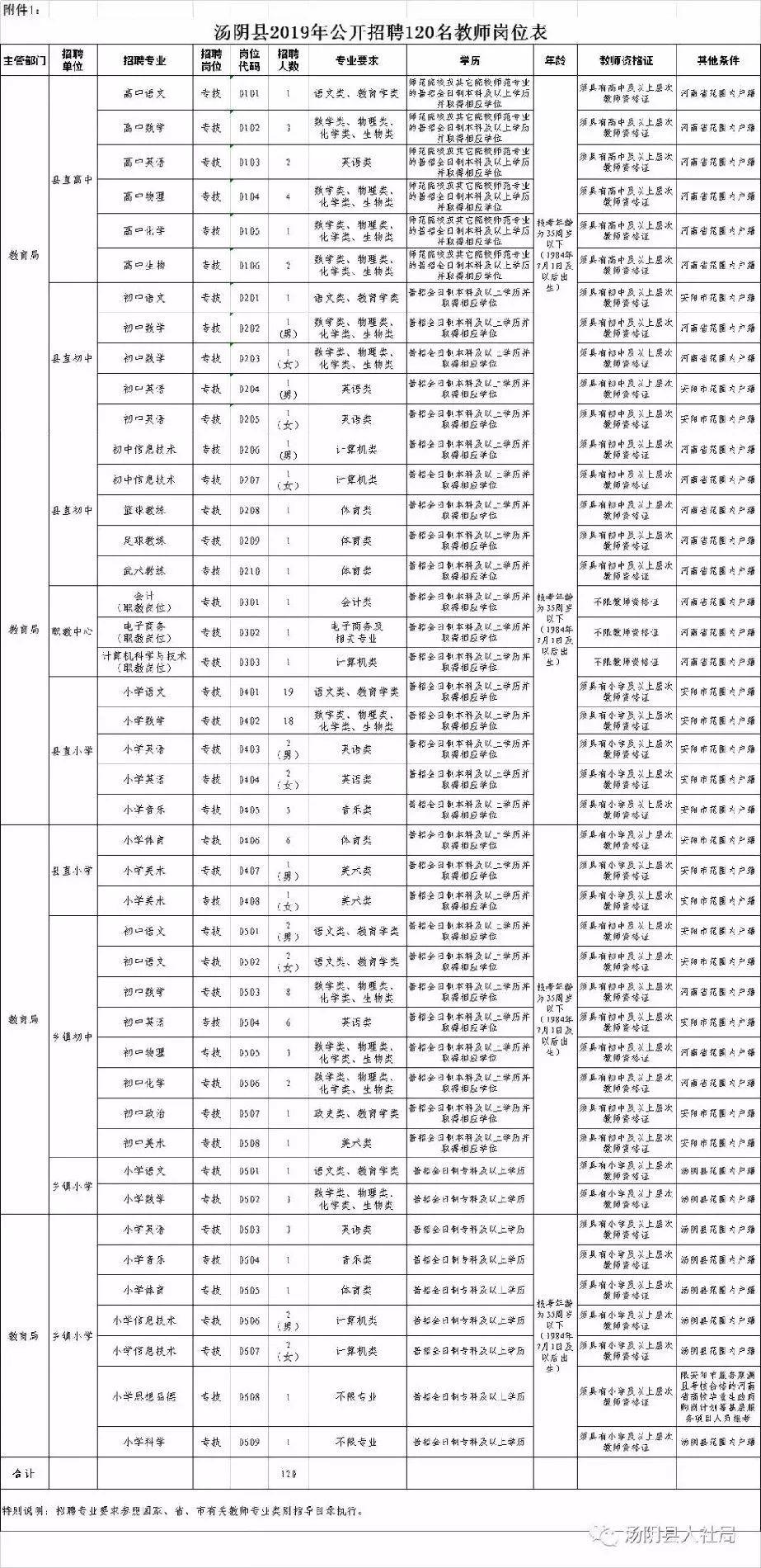 安阳县文化广电体育和旅游局最新招聘公告解读