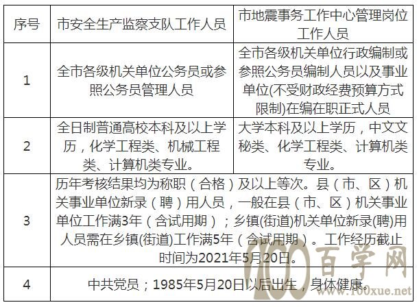 沙坡头区应急管理局招聘公告概览