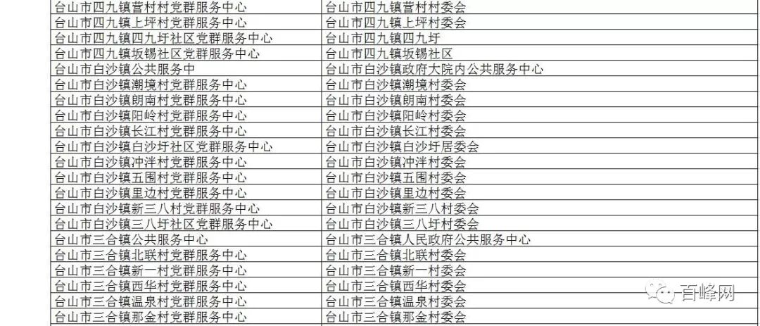 景洪市数据和政务服务局最新项目，数字化转型引领服务创新升级