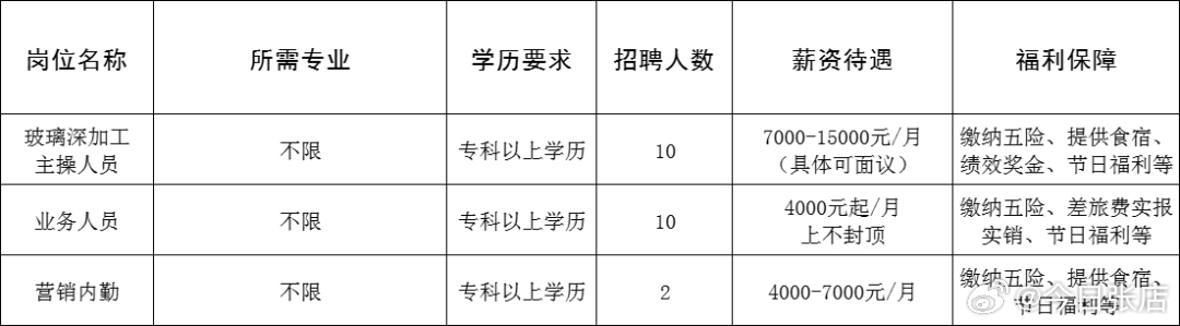 青岛市林业局最新招聘启事概览