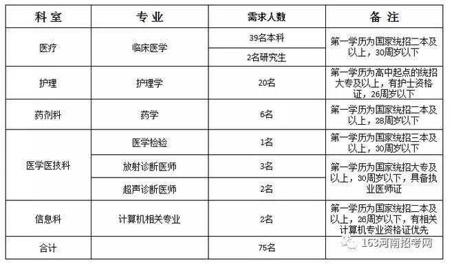 罗山县小学最新招聘公告概览