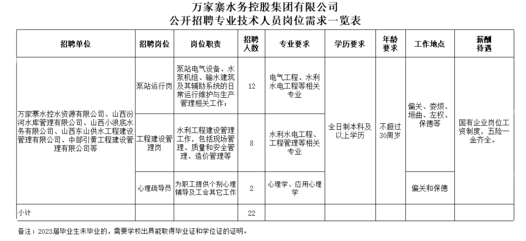 梅西水库最新招聘启事及相关概述