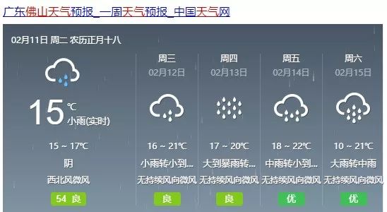 西张村委会天气预报更新通知