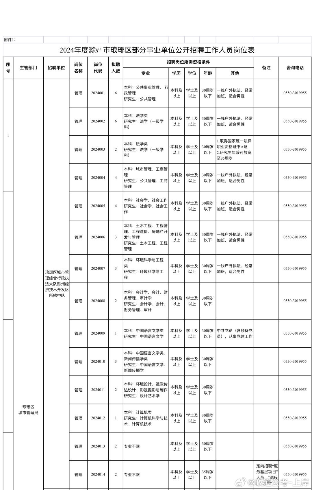 嘉陵区成人教育事业单位发展规划展望