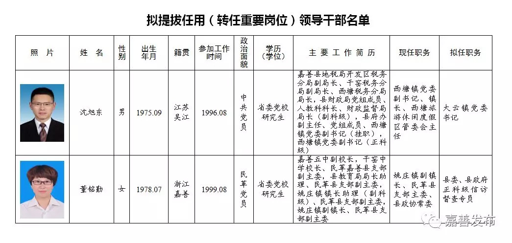 衢江区级托养福利事业单位新领导引领下的气象更新