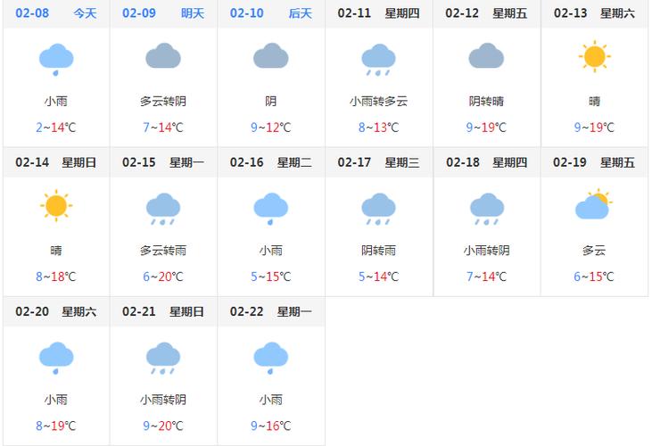 极乐乡天气预报更新通知