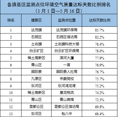 法律服务 第10页