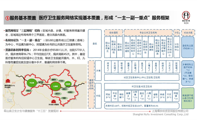 砚山县医疗保障局最新发展规划概览