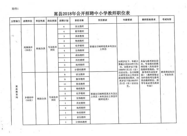 温县教育局最新招聘信息详解及解读