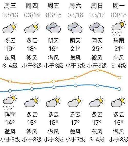 太平最新天气预报详解，气象信息及趋势预测