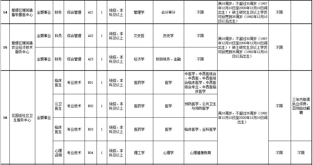 锡林浩特市退役军人事务局招聘启事概览