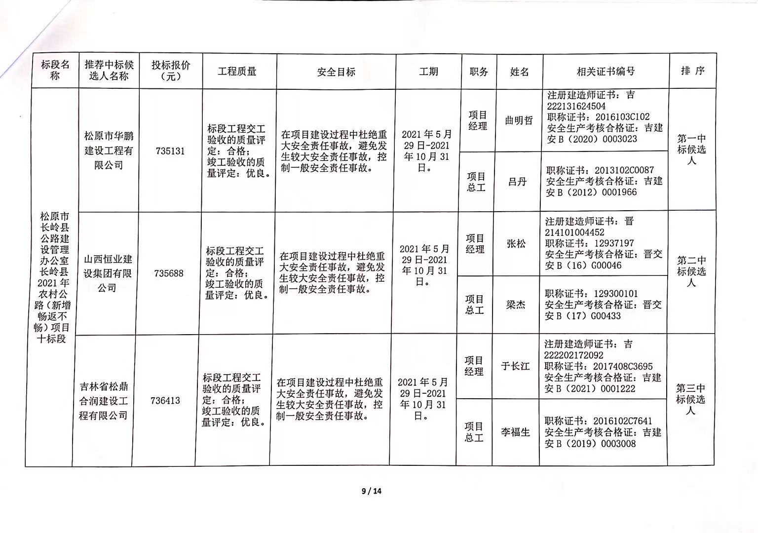 雁江区级公路维护监理事业单位最新项目概览及进展