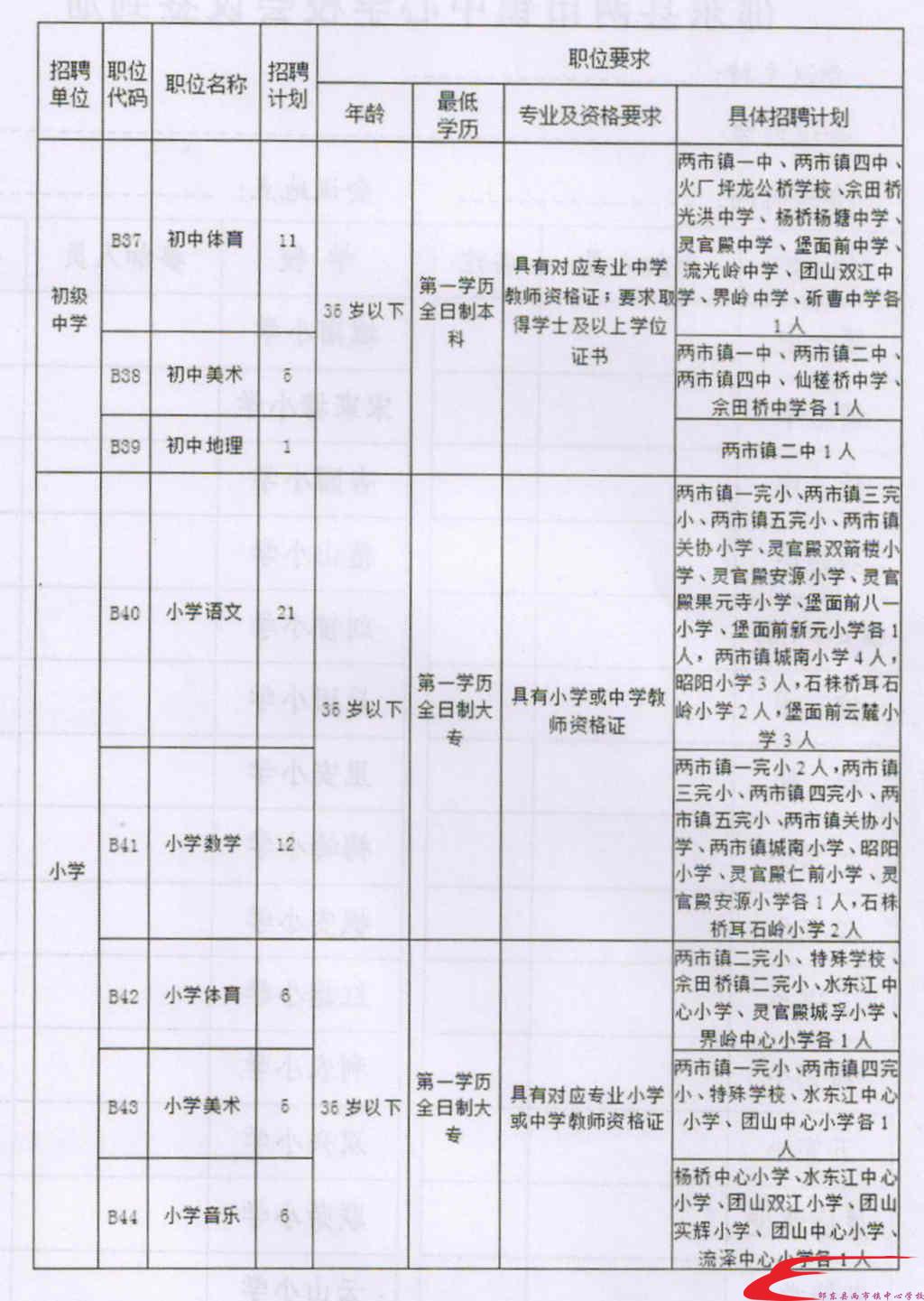 南宫市成人教育事业单位最新项目探索与实施的实践