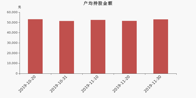 雅化集团股吧最新消息深度解读