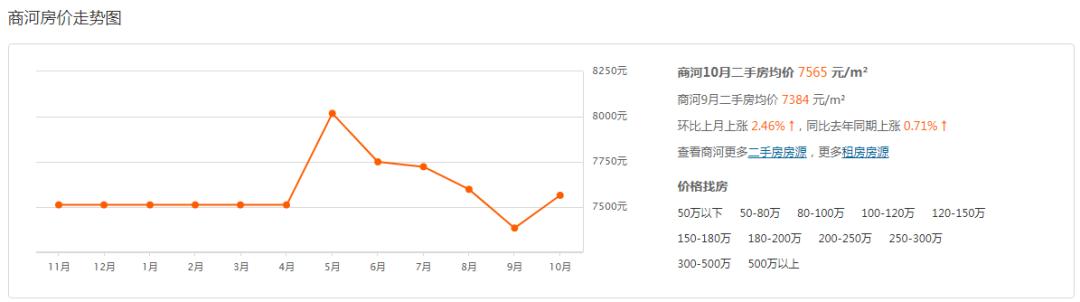 商河二手房最新动态，洞悉58同城房源动态全览