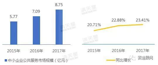 中小企业最新发展现状深度解析