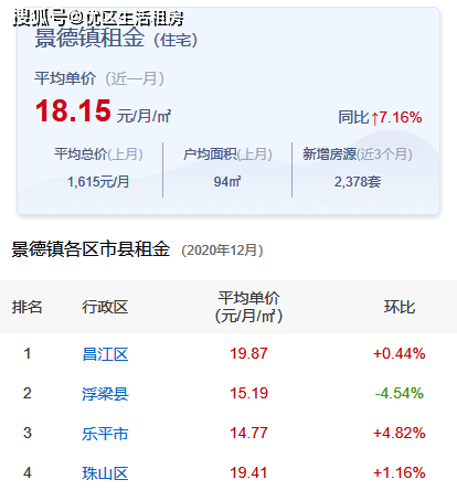 景德镇房价走势揭秘，最新消息、市场分析与预测