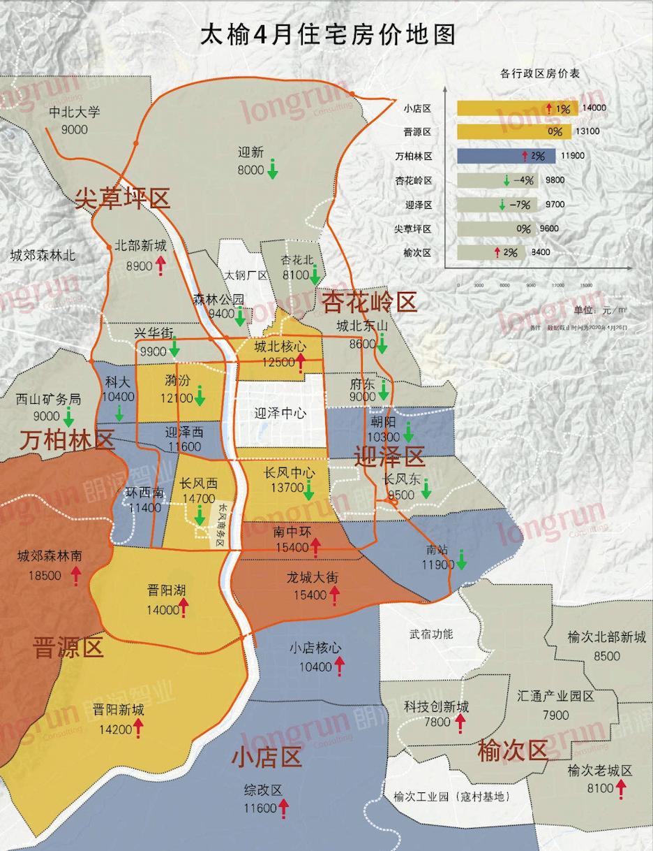 太原市房价走势最新消息及市场分析与预测