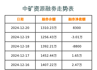 十二新查矿债最新消息全面解读与分析