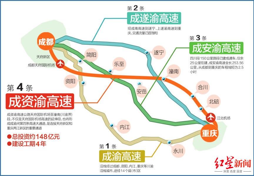 成资潼高速建设进展及未来展望